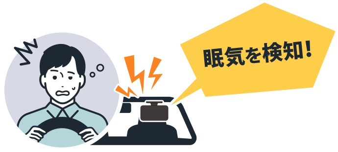 AIドライブレコーダー Dr.ライセンス 眠気検知