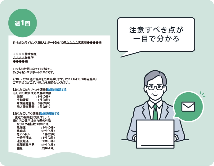 AIドライブレコーダー Dr.ライセンス 週次サマリーメール